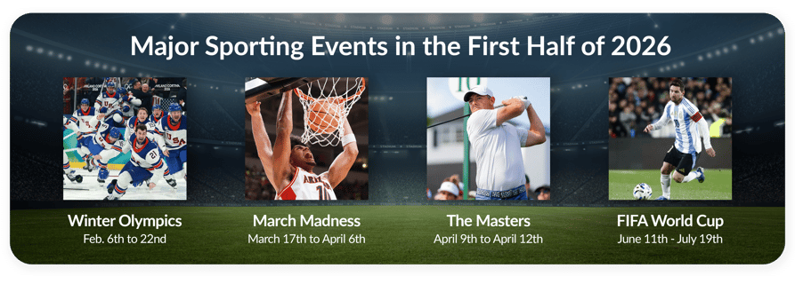 2026 major sporting events v2