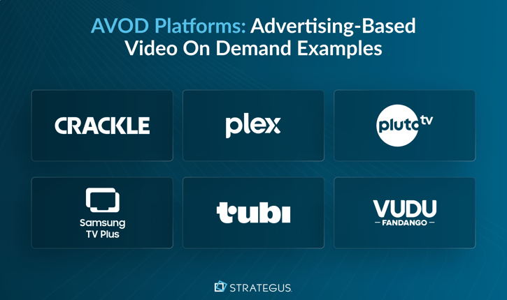 AVOD advertising-based video on demand platforms including Crackle, Plex, Pluto TV, Samsung TV Plus, Tubi and Vudu