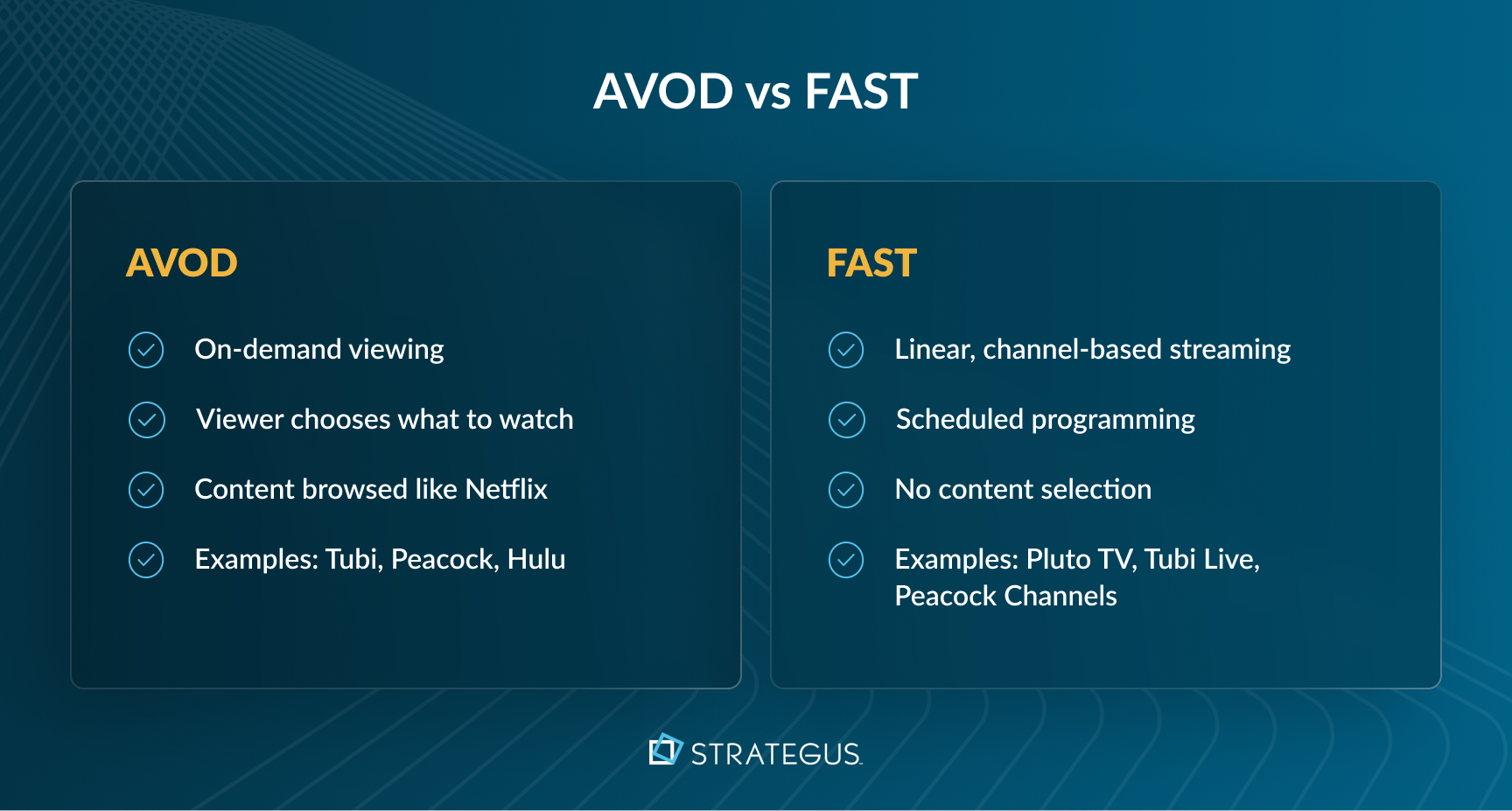 AVOD Advertising Explained: Growth, Benefits & Strategy