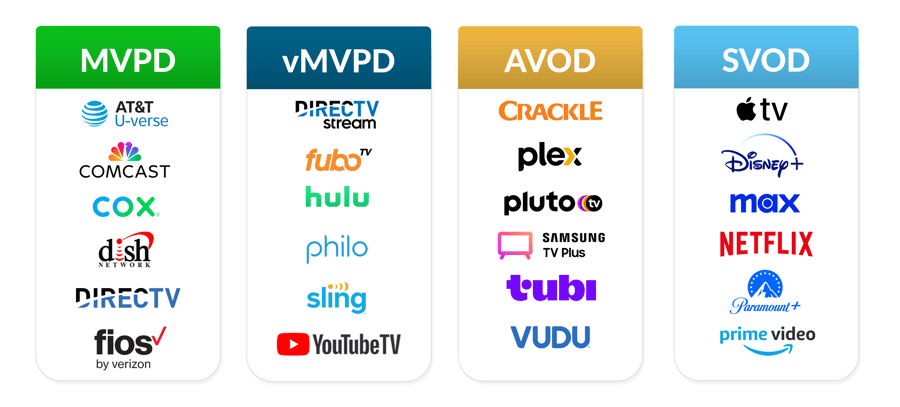 AVOD vs SVOD vs MVPD vs. vMPVD chart