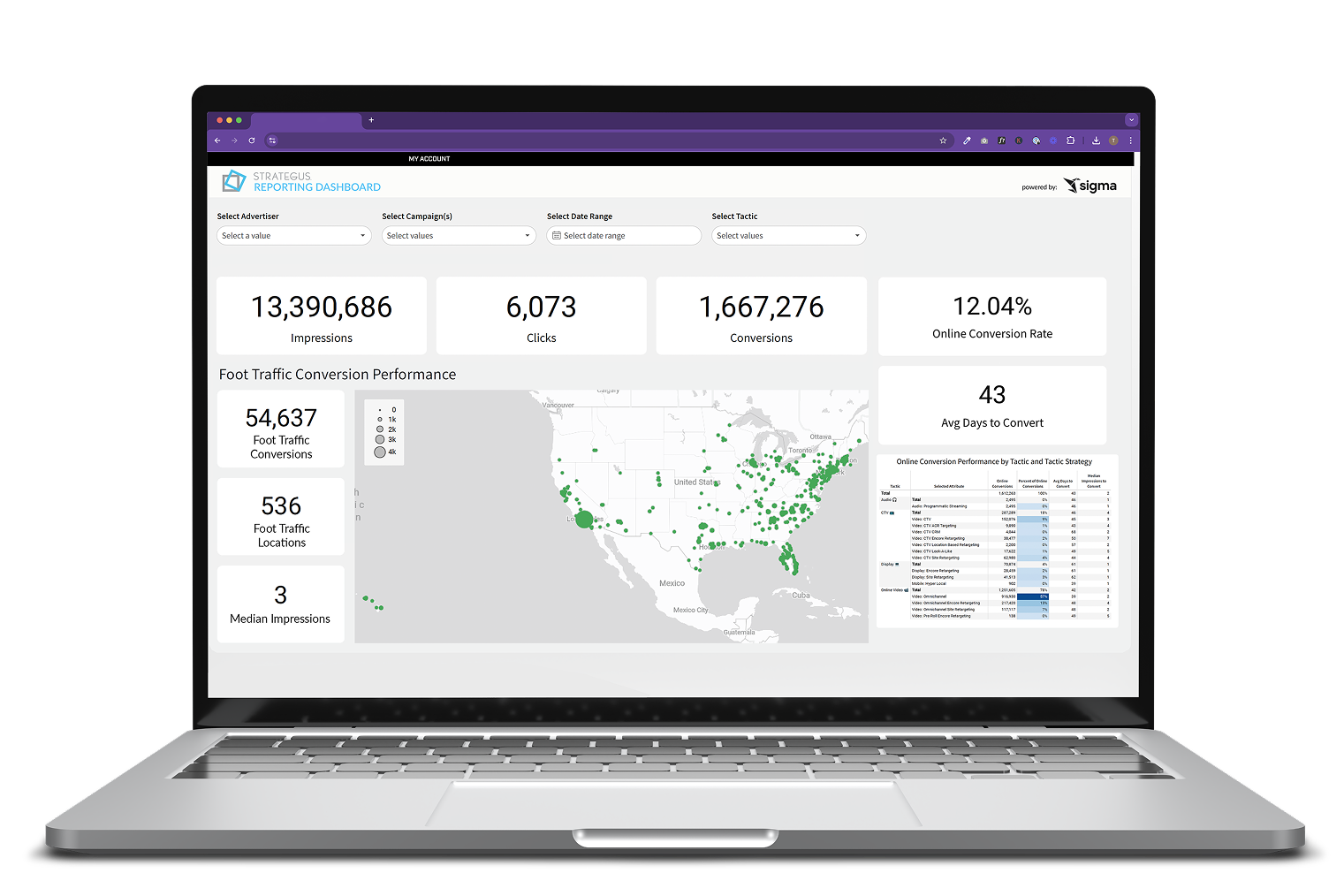strategus ctv reporting dashboard on laptop