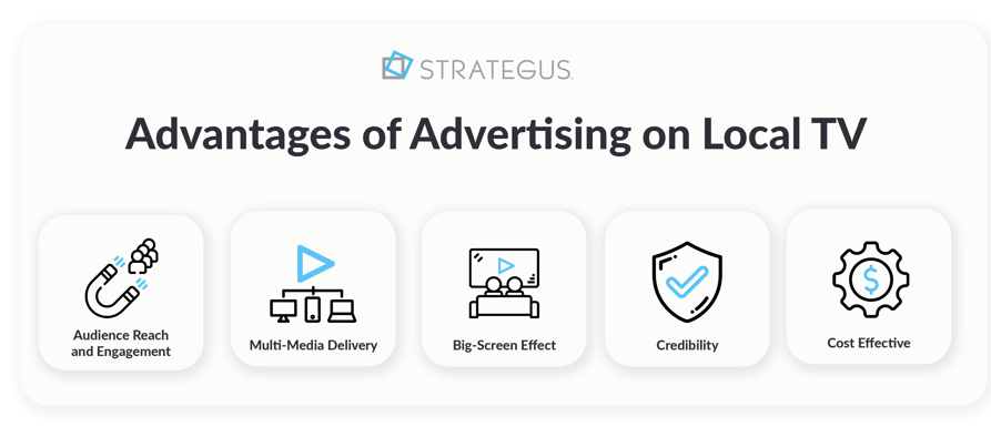 Graphic showing the advantages of advertising on local TV