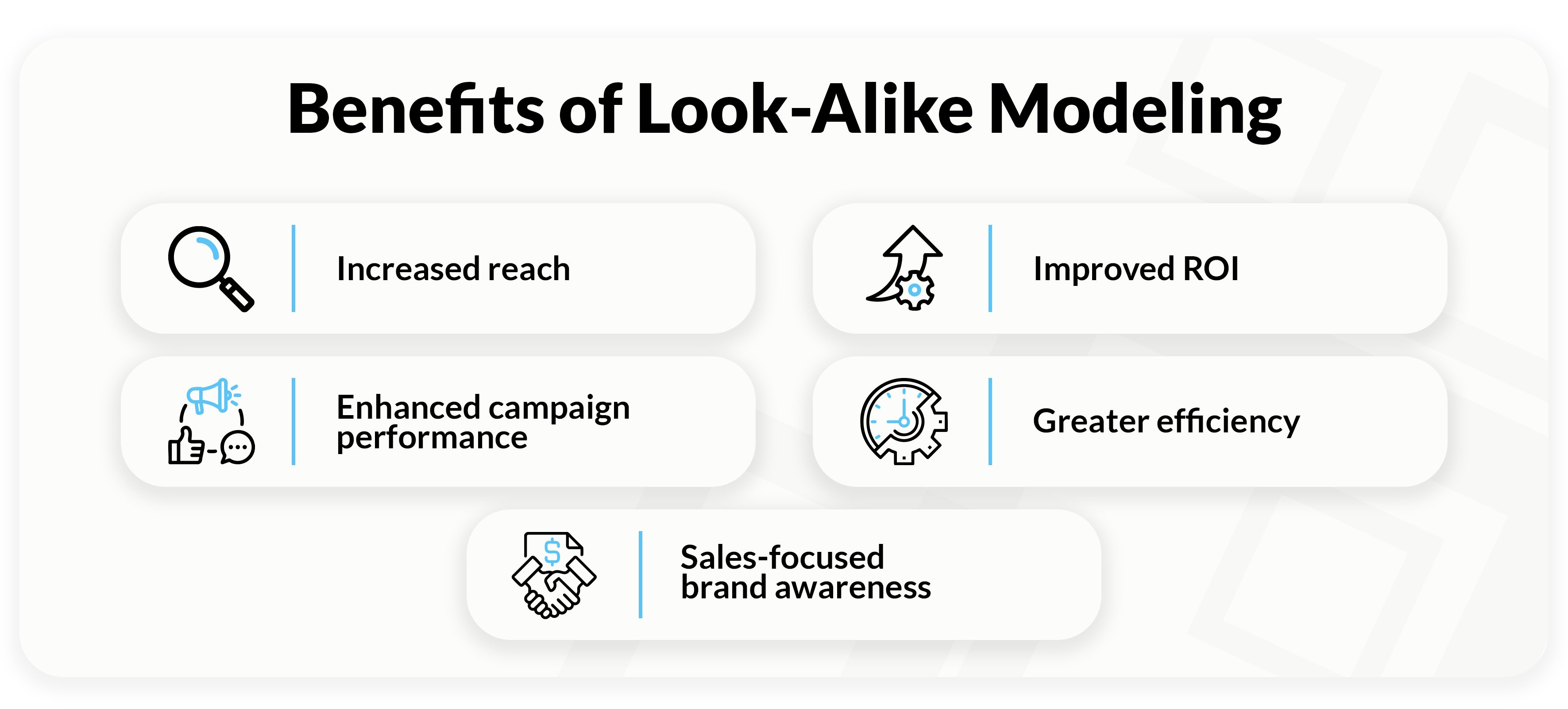 Benefits of Look-Alike Modeling