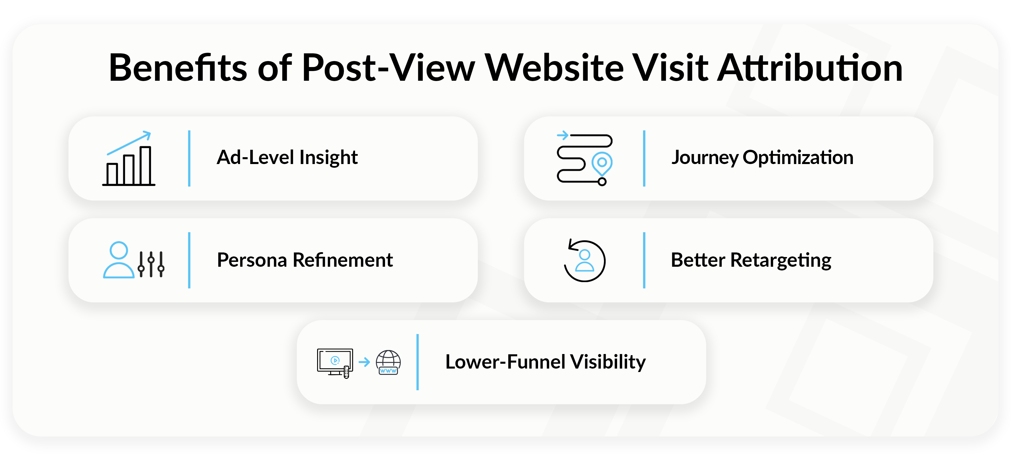 Benefits of Post-View Website Visit Attribution