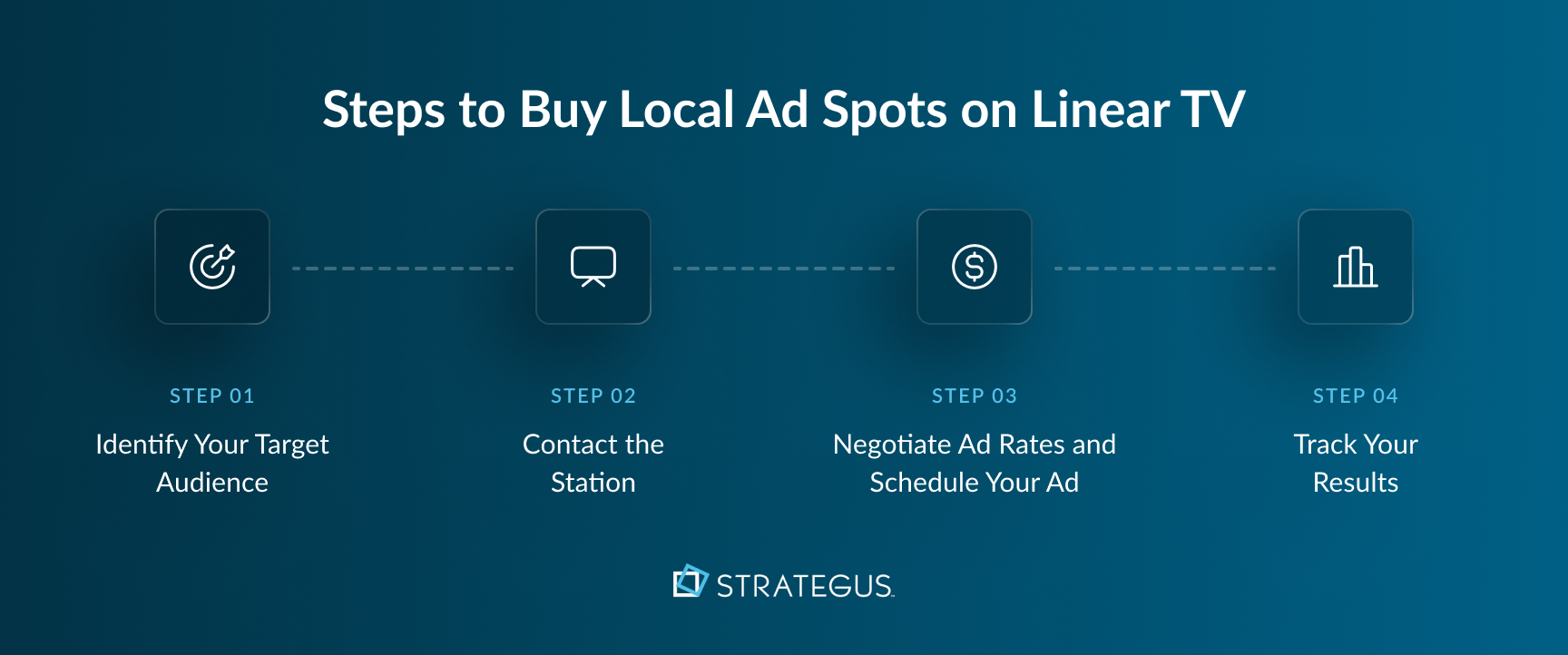 Description of the steps on buying ad spots on linear TV for local advertisements