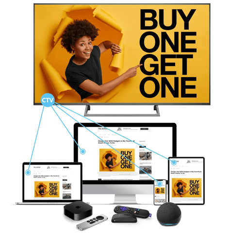 Example of CTV retargeting ads on different devices and screen sizes