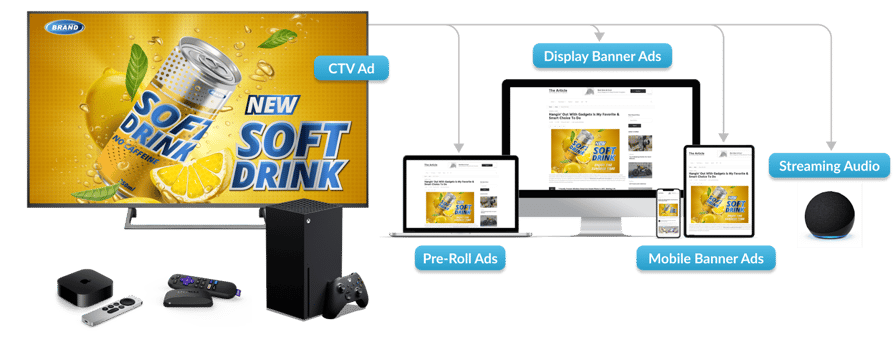 Example of a full-funnel CTV ad campaign from Strategus