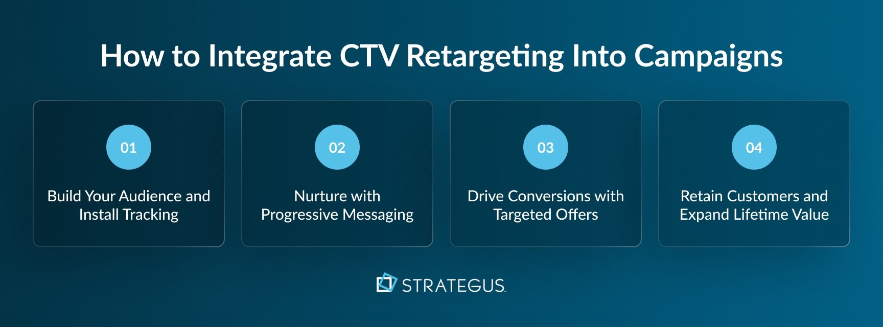 How to integrate CTV retargeting into campaigns