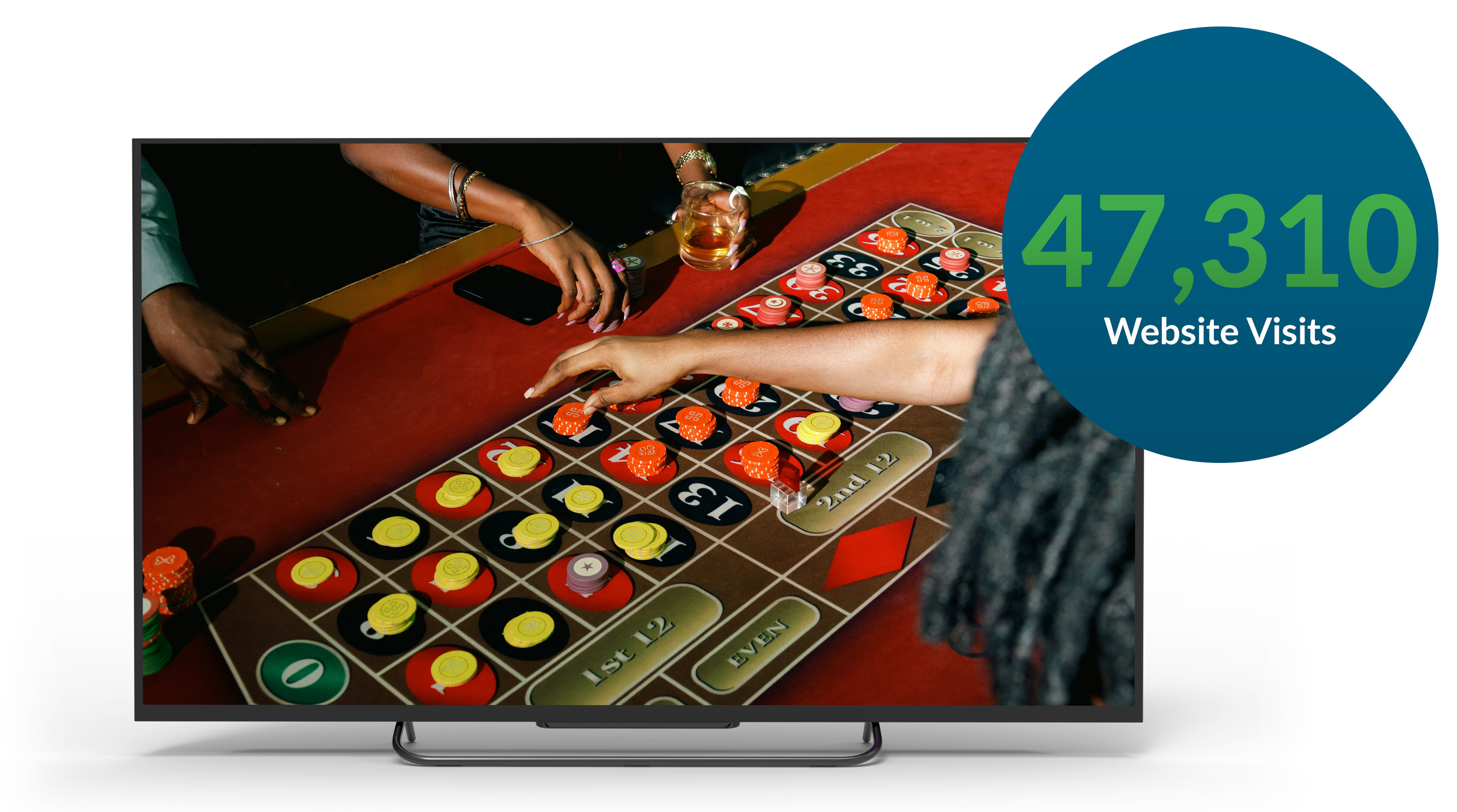 Casino Validates CTV Investment with 47,310 Website Visits