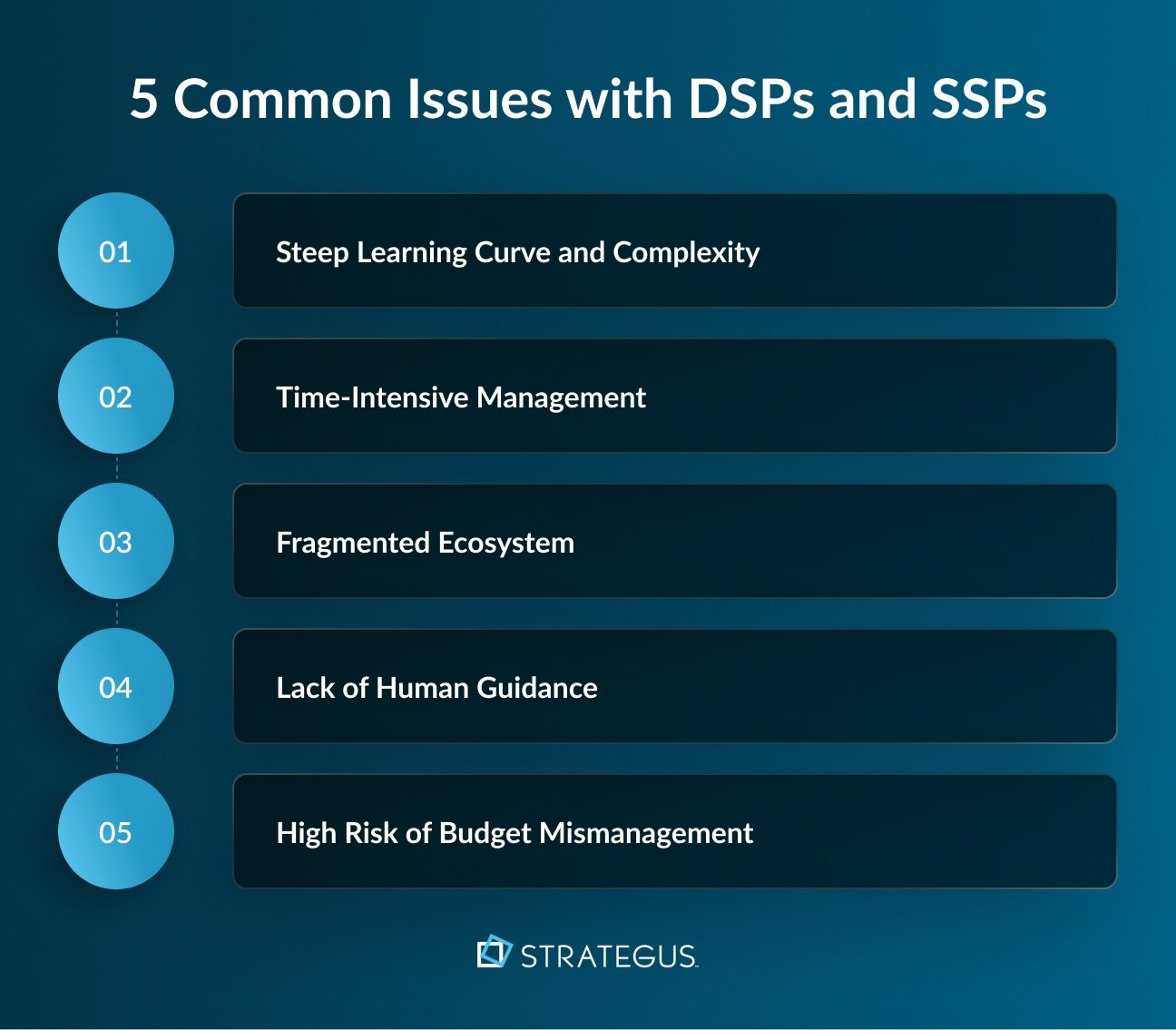Infographic showing the main issues experienced with DSPs and SSPs