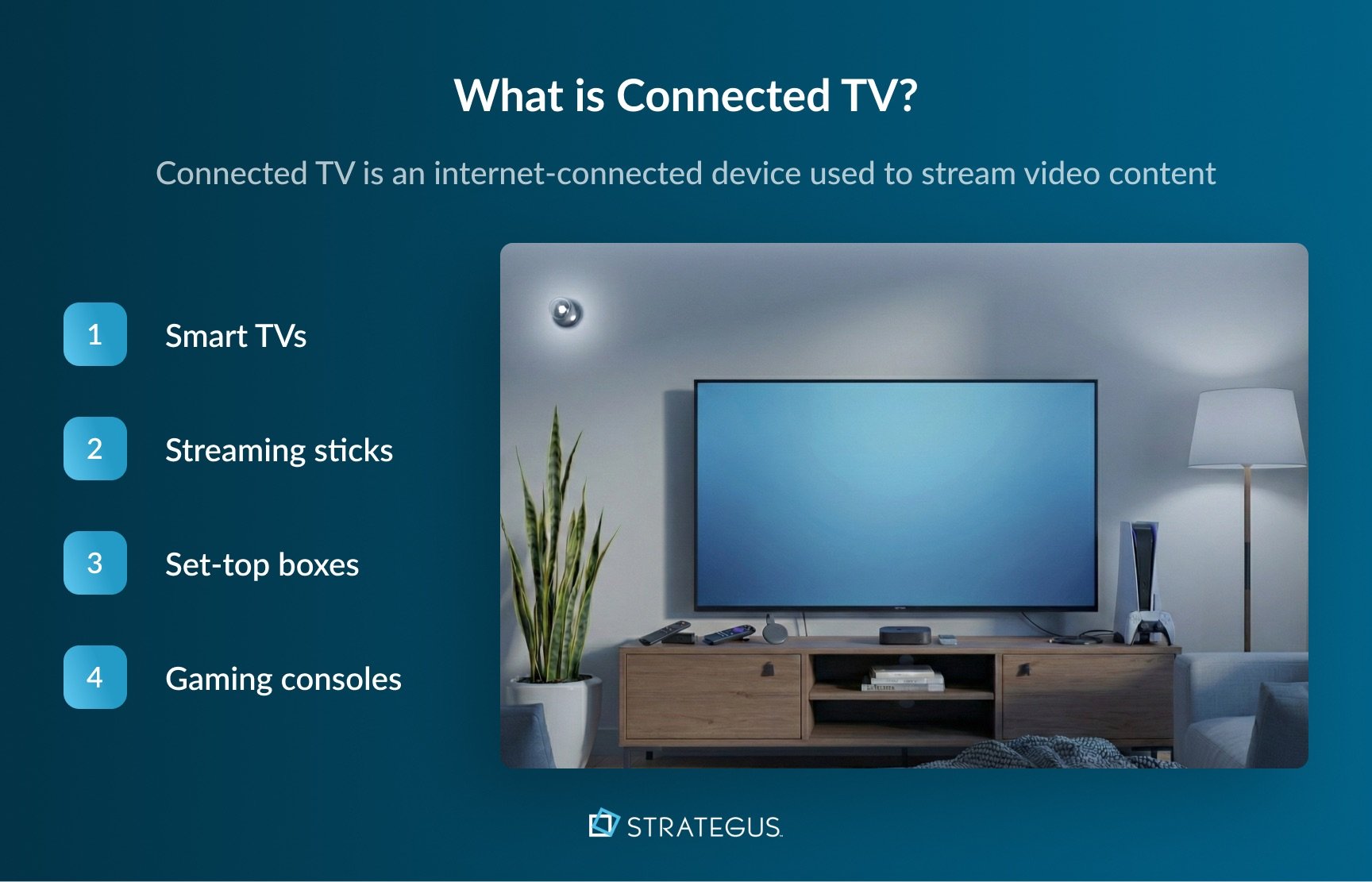 Graphic that shows what a connected TV is