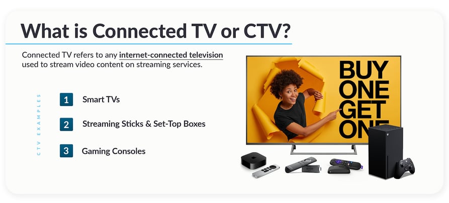 Explanation of connected TV (CTV) with examples