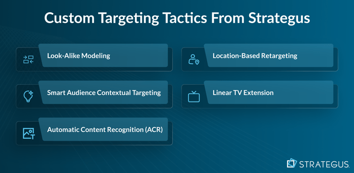 Infographic showing Strategus custom OTT targeting tactics including look-alike modeling, location-based retargeting, smart audience contextual targeting, linear TV extension, and automatic content recognition
