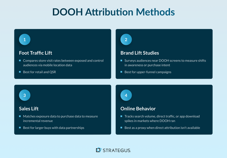 Four DOOH campaign attribution methods explained