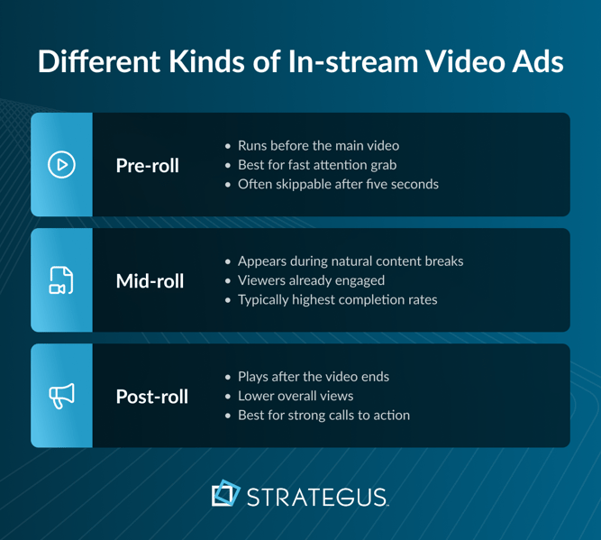 Infographic showing different kinds of in-stream video ads