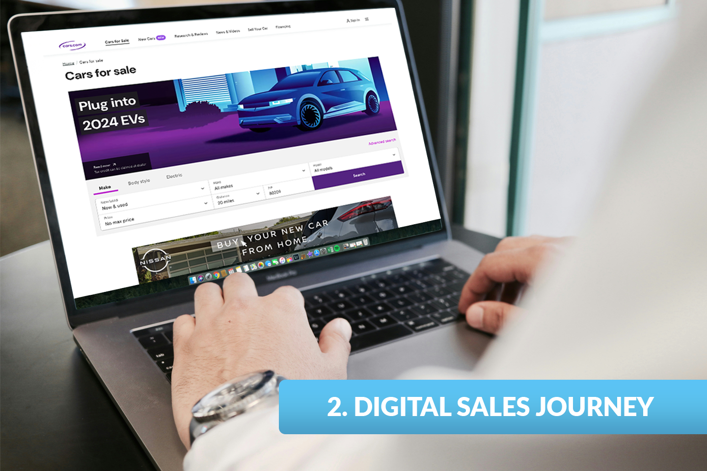Digital Sales Journey