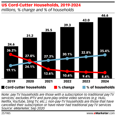 Emarketer