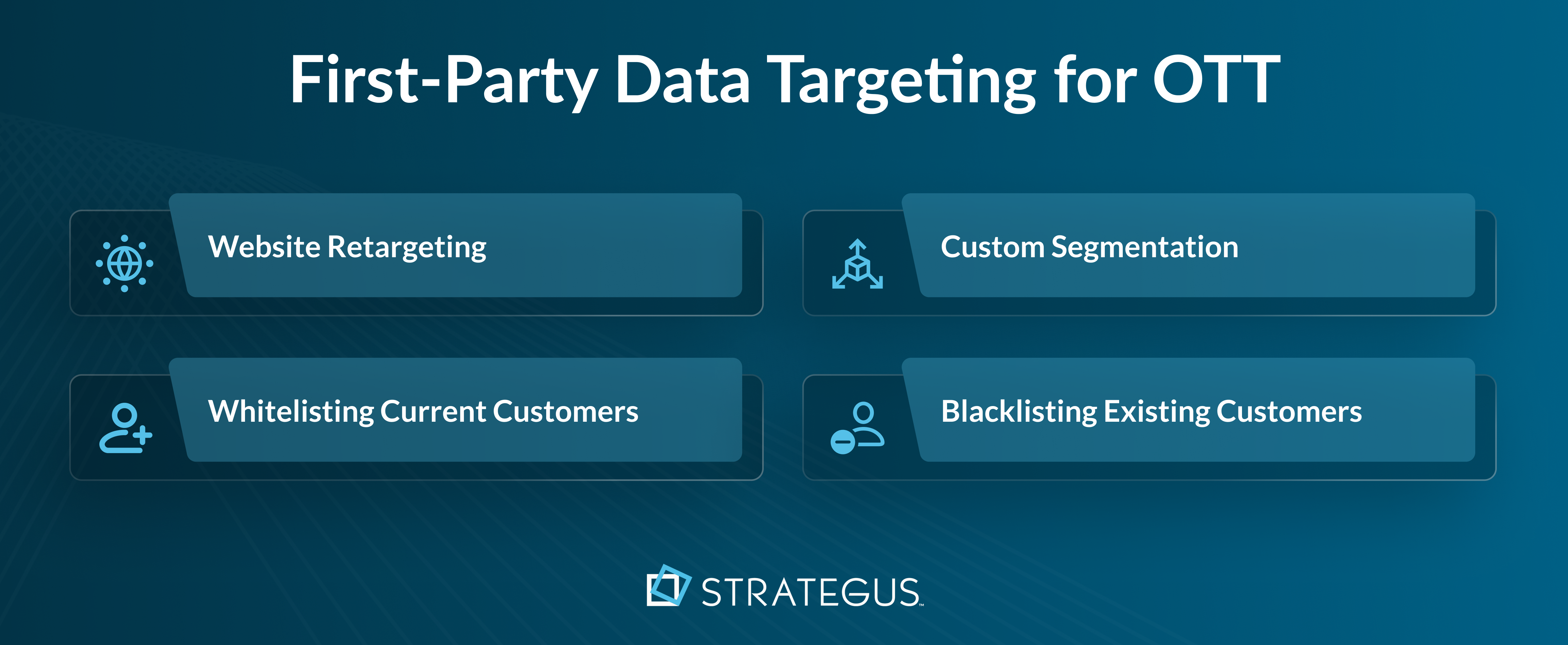Infographic showing first-party data targeting tactics for OTT including website retargeting, whitelisting current customers, blacklisting existing customers, and custom segmentation