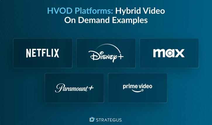 HVOD hybrid video on demand platforms including Netflix, Disney+, Max, Paramount+ and Amazon Prime Video