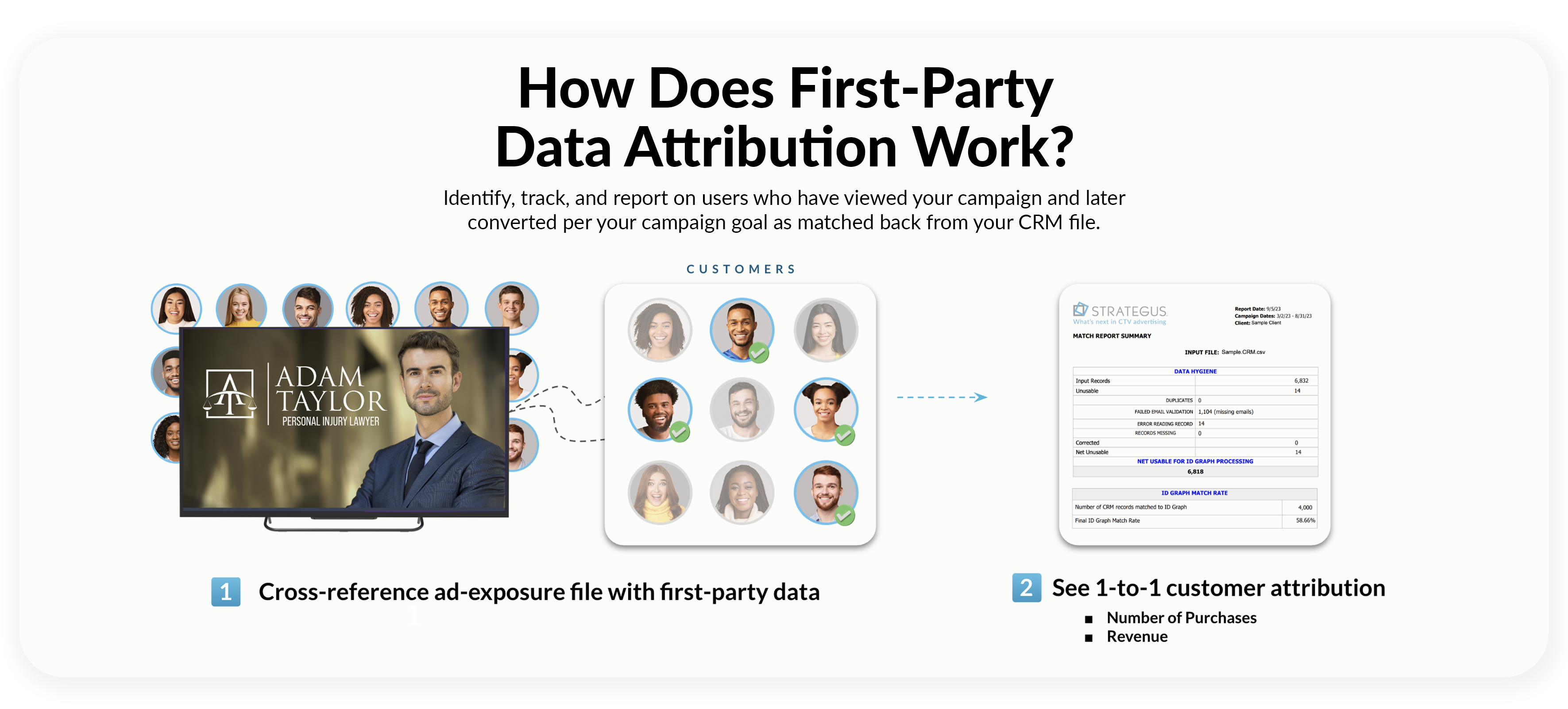 How First party data ctv Attribution Work_