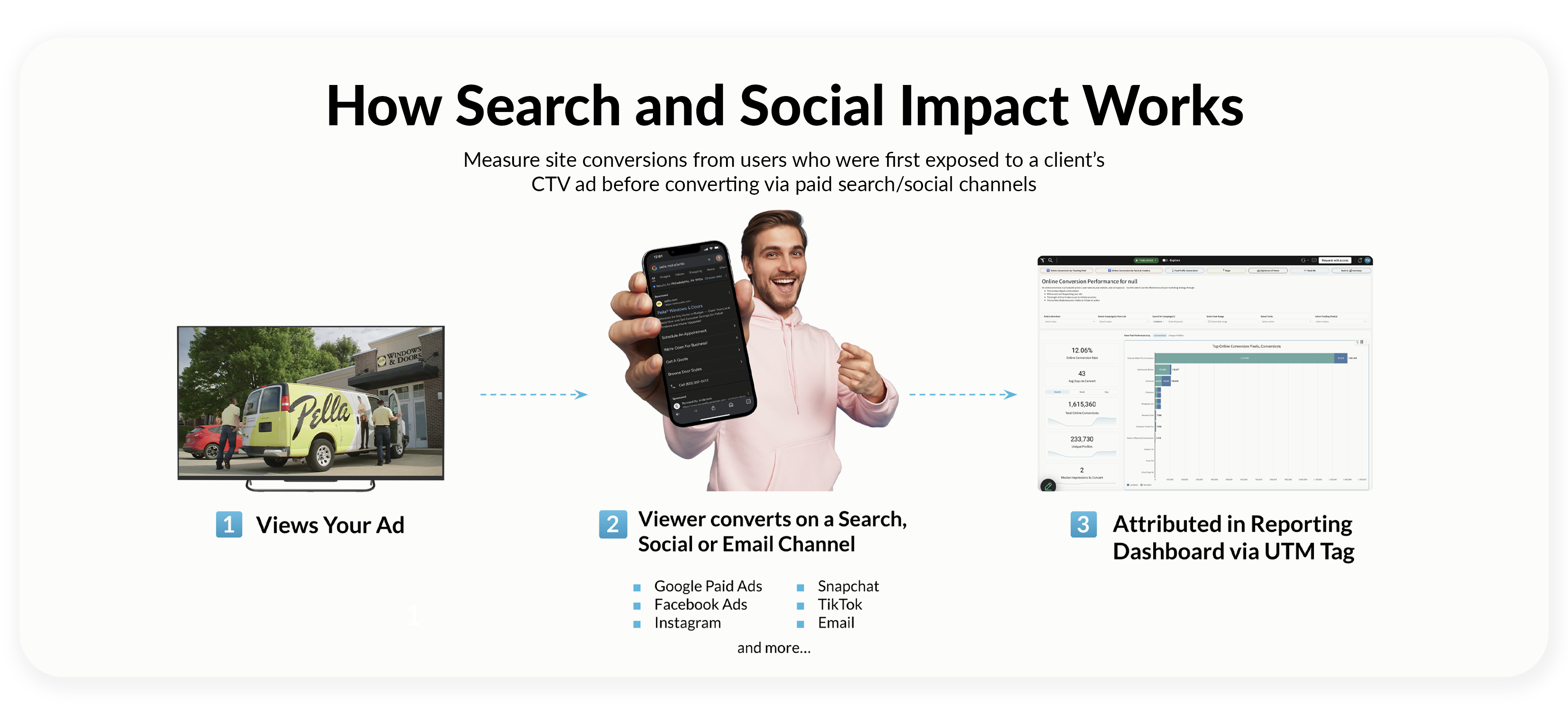 How Search and Social Attribution Work_