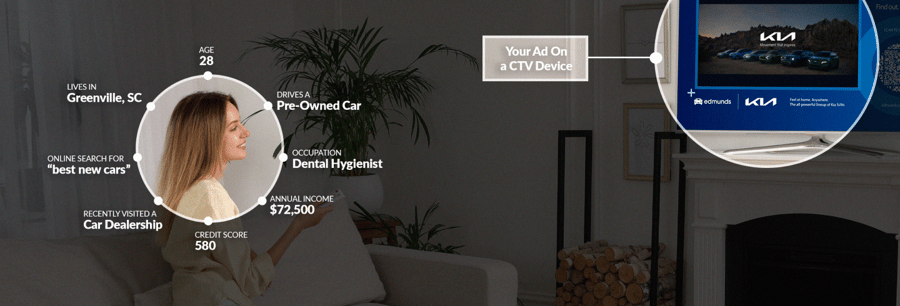 How connected TV аudiences аre targeted