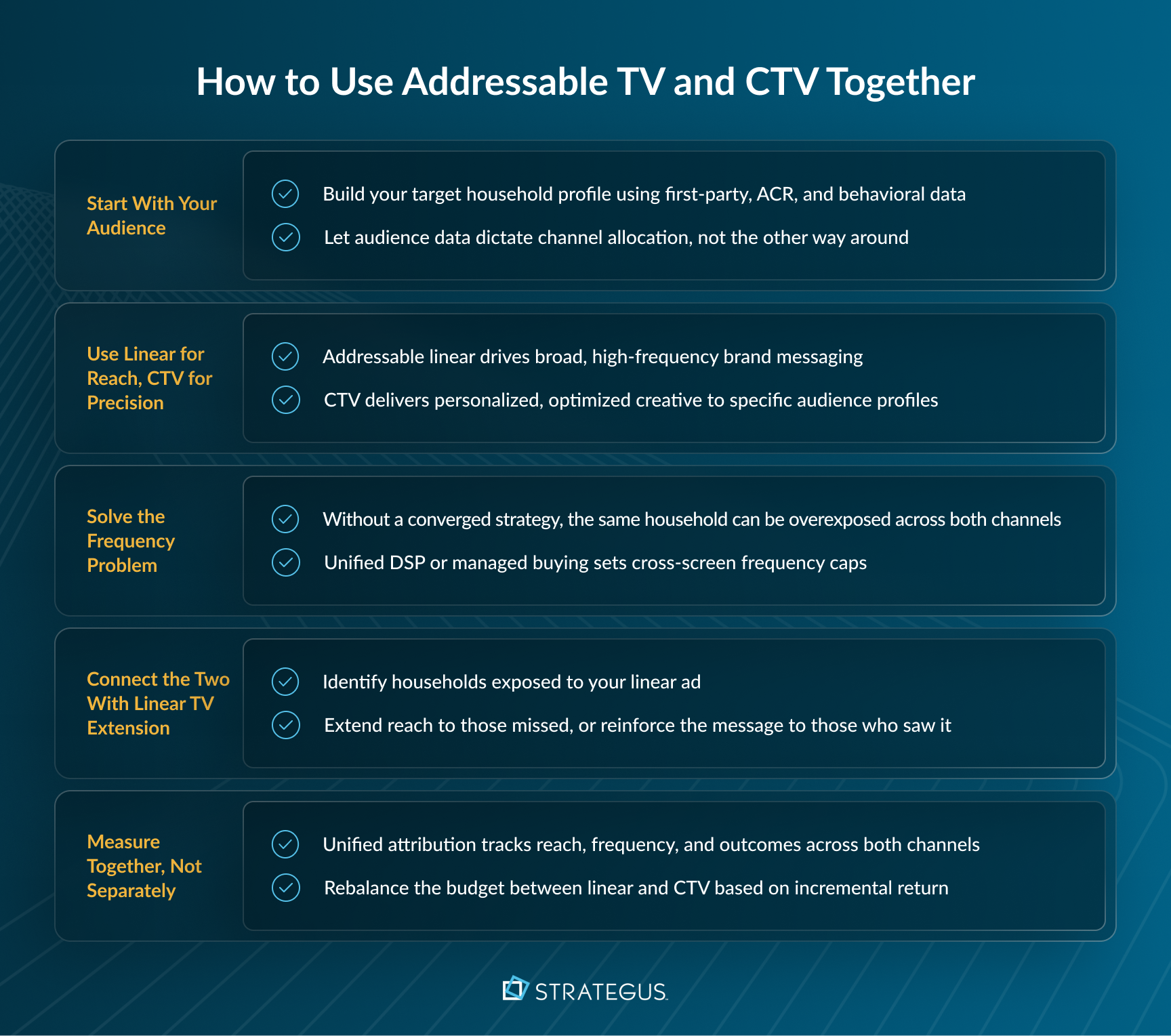 How to use addressable TV and CTV together as a converged TV strategy