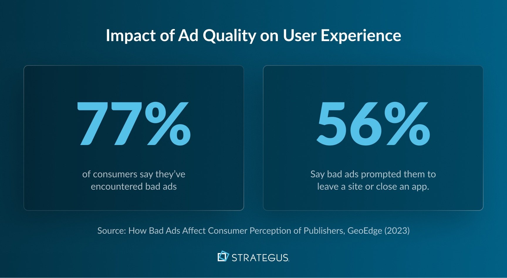 Statistic on the impact of ad quality on user experience