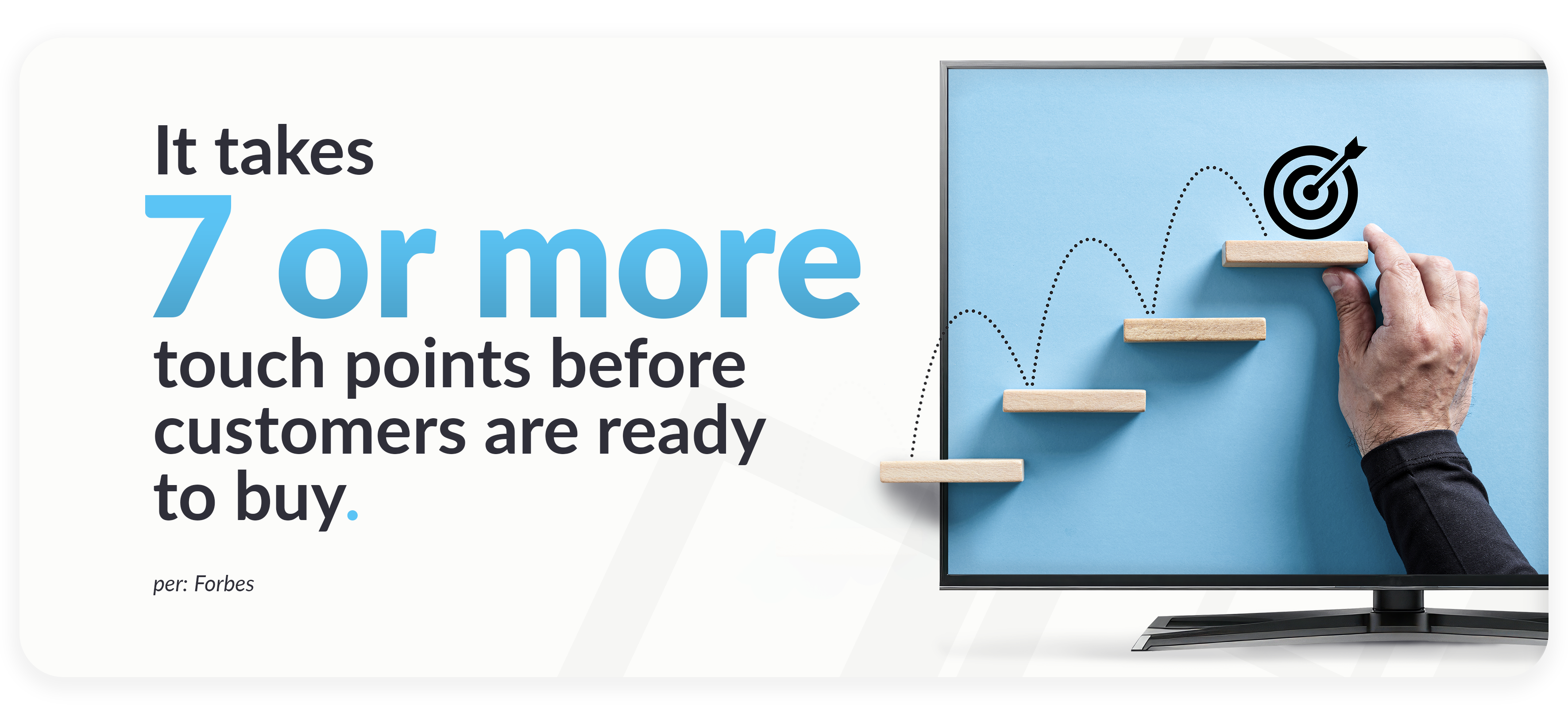 It takes 7 or more touch points before customers are ready to buy