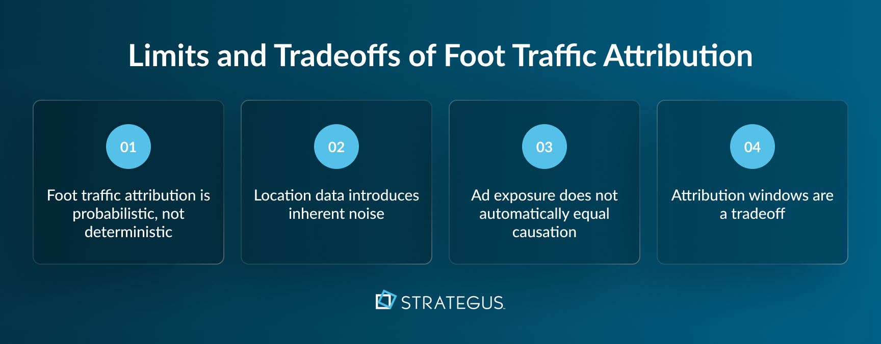 Infographic showing the limitations of foot traffic attribution