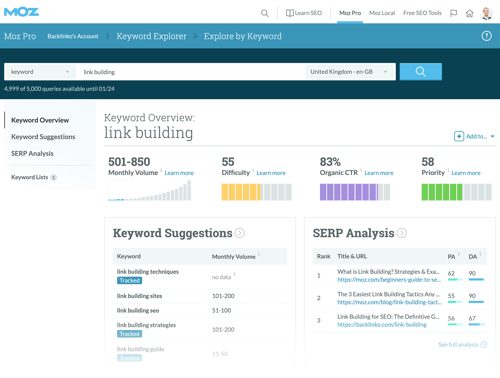 Moz Pro Keywrod Research
