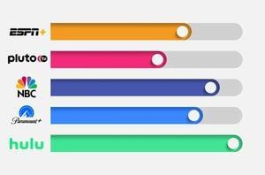 Multi-Publisher Control to Manage Frequency