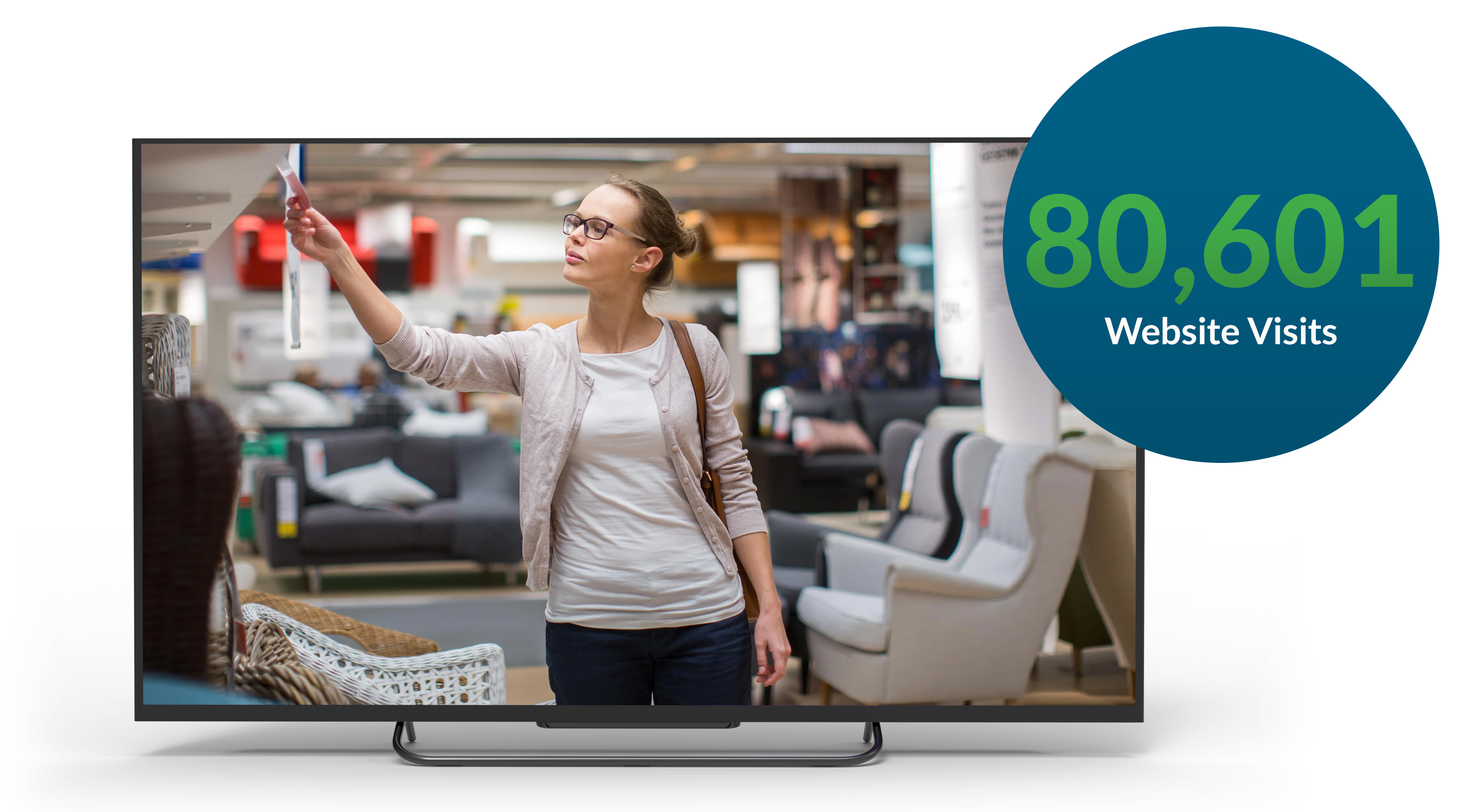 National Furniture Retailer Captures 80,601 Website Visits