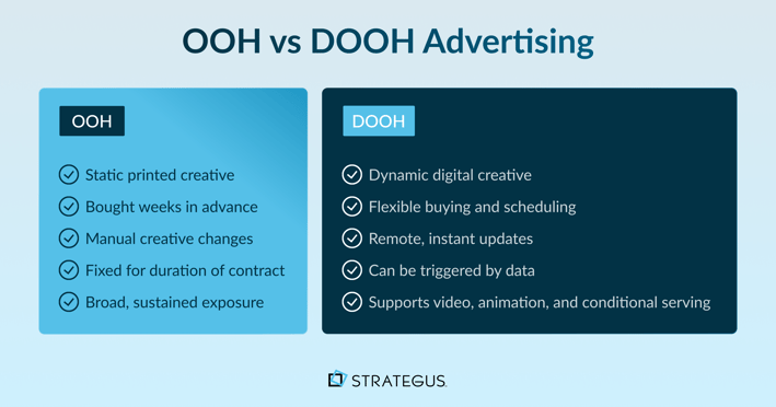 Side-by-side comparison of OOH and DOOH advertising