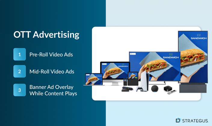 OTT advertising formats shown across multiple streaming devices including smart TV, desktop, tablet, and mobile