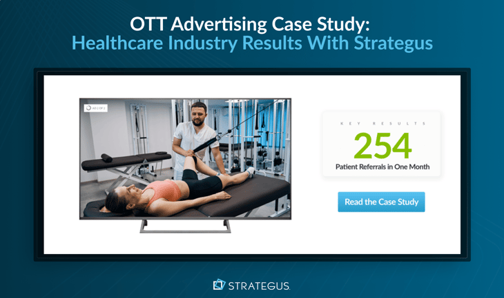 Strategus OTT advertising case study showing 254 patient referrals in one month for a physical rehabilitation center