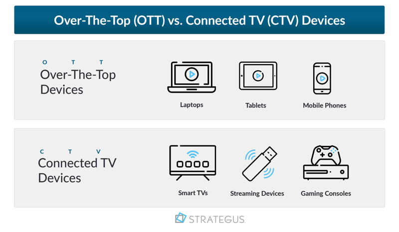 OTT advertising vs. CTV advertising