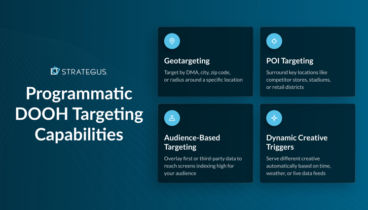 Overview of programmatic DOOH targeting options