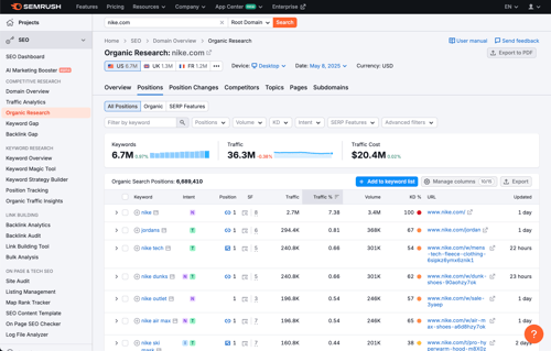 SEMrush