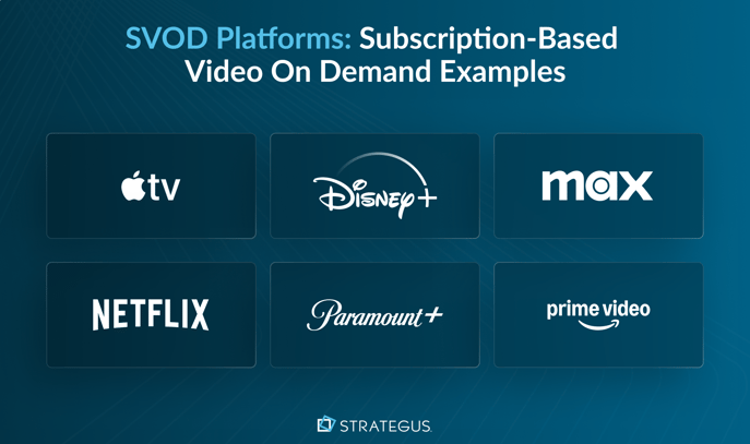 SVOD subscription-based video on demand platforms including Netflix, Disney+, Apple TV, Max, Paramount+ and Amazon Prime Video
