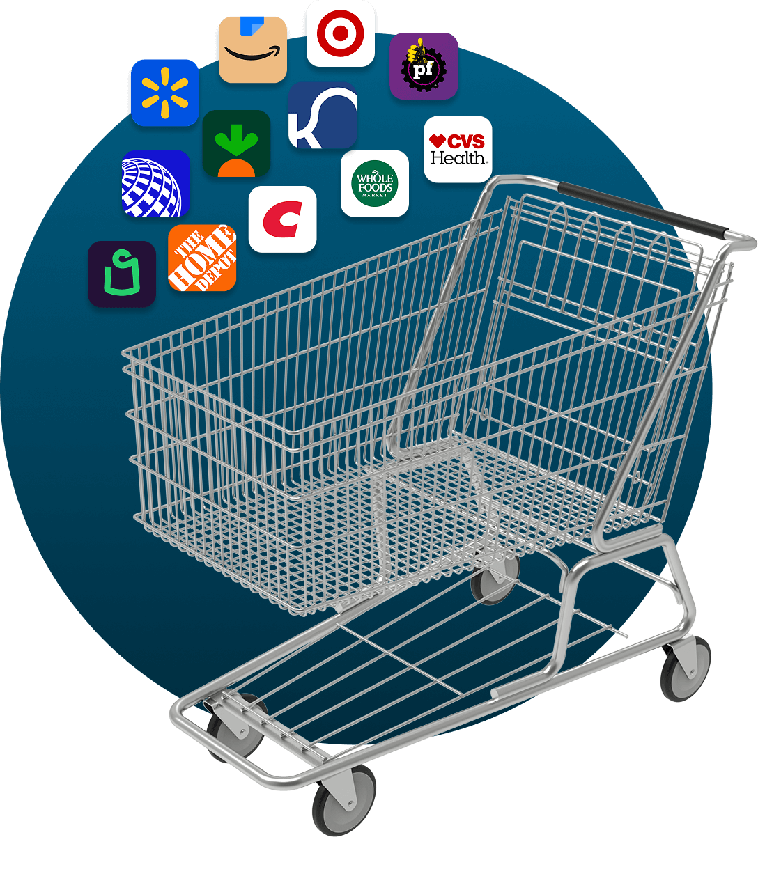 retail data sources shopping cart