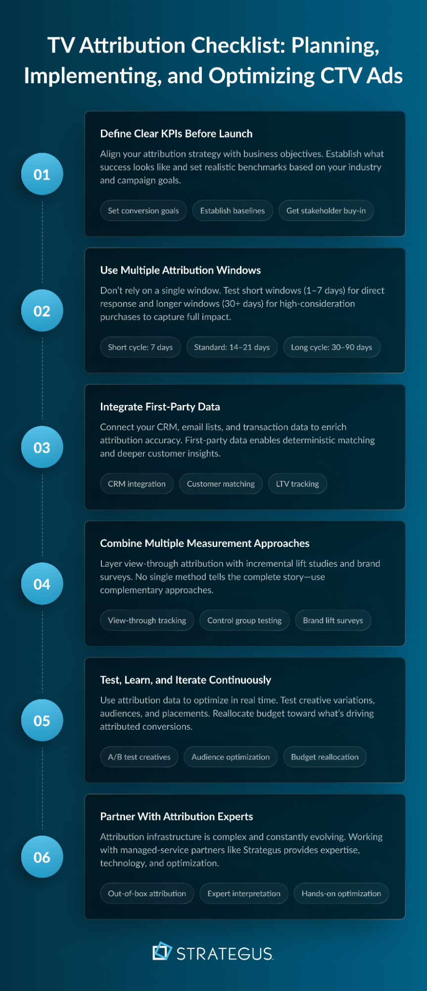TV Attribution Checklist: Planning, Implementing, and Optimizing CTV Ads