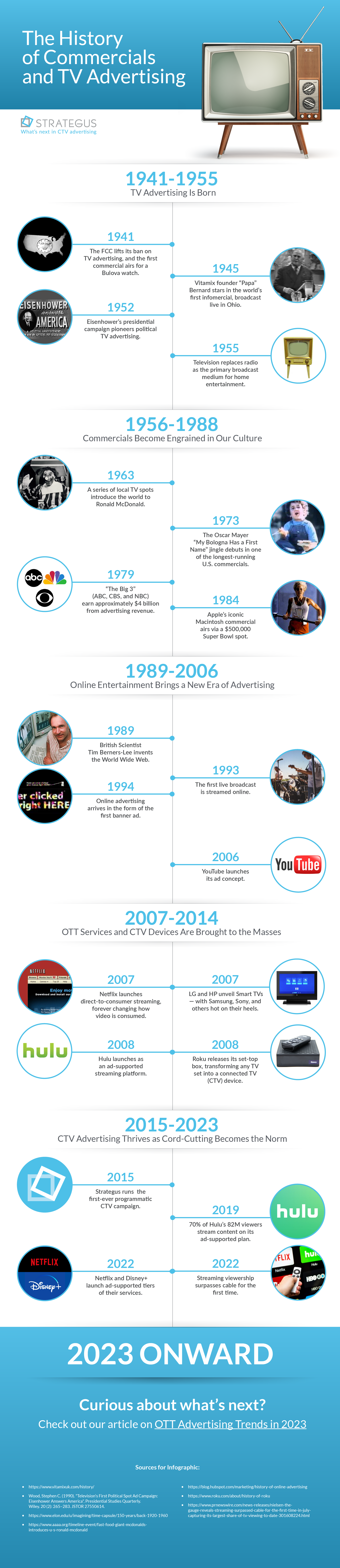 Infographic showing the history of TV advertising from when the first commercial ran in 1941 to the new ways commercials are being delivered today using CTV and OTT advertising tactics.
