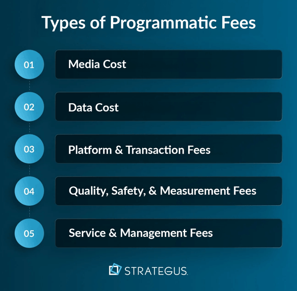 Types of Programmatic Fees