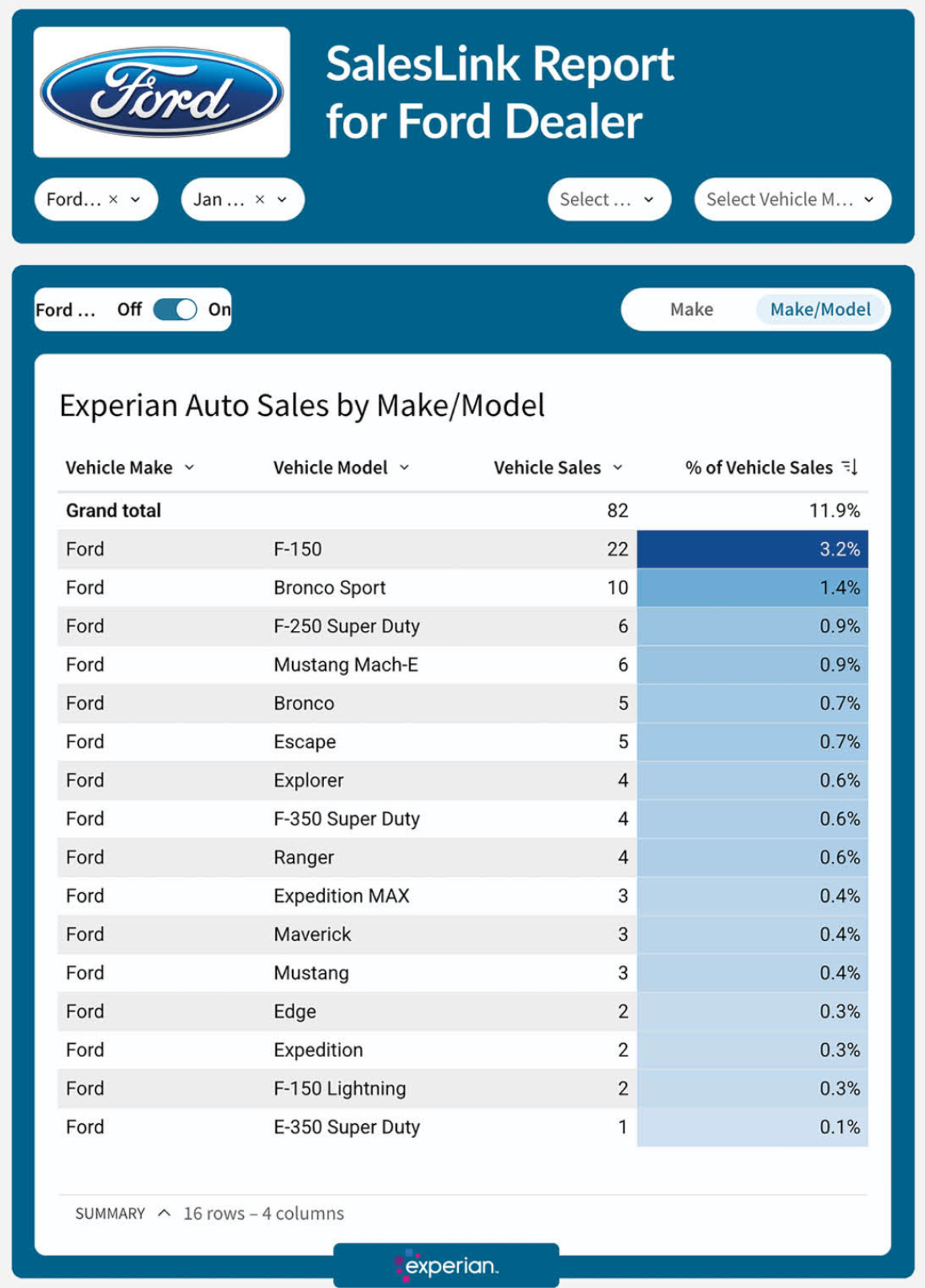 Strategus SalesLink for Auto report example