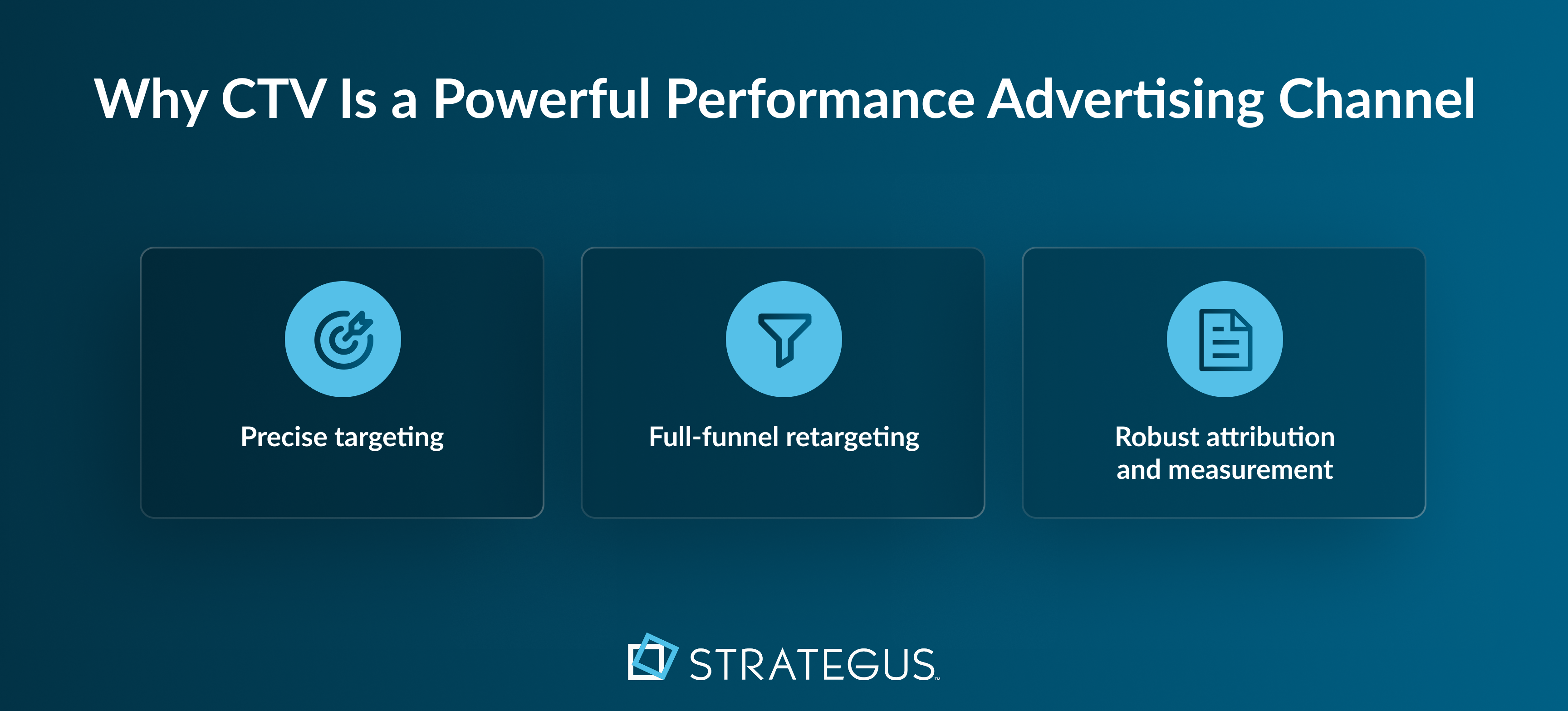 Infographic that shows three aspects that make CTV a performance channel