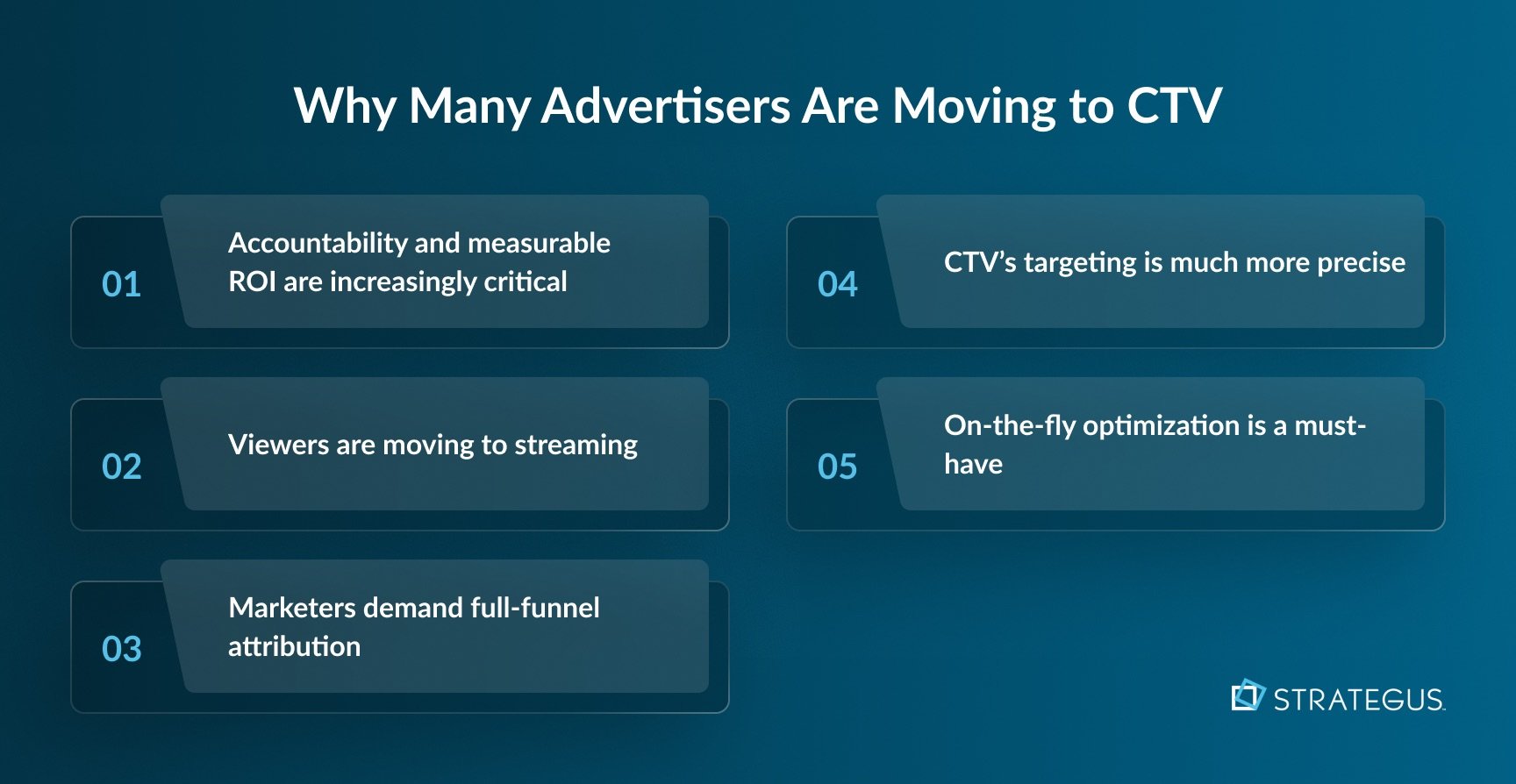 Infographic about why Many Advertisers Are Moving to CTV