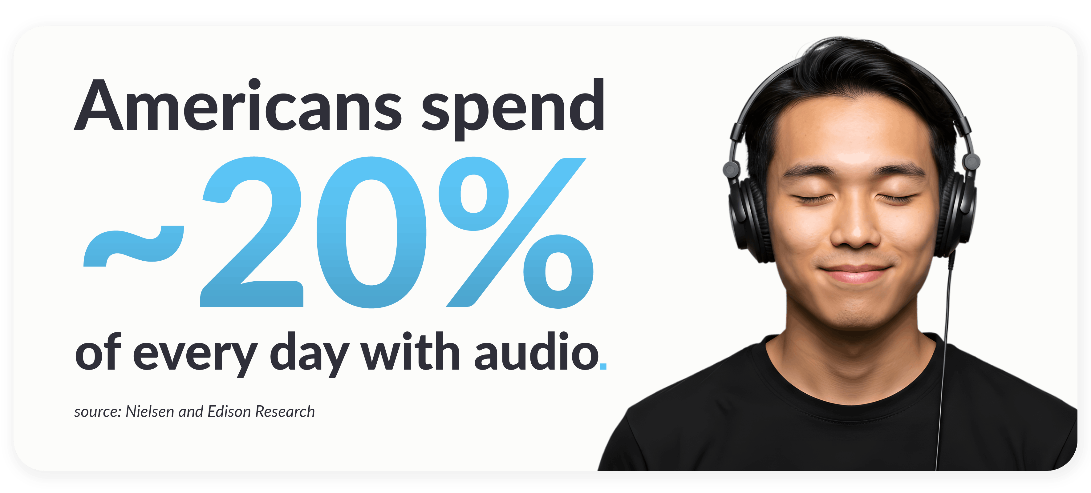americans-spend-20-percent-of-every-day-with-audio