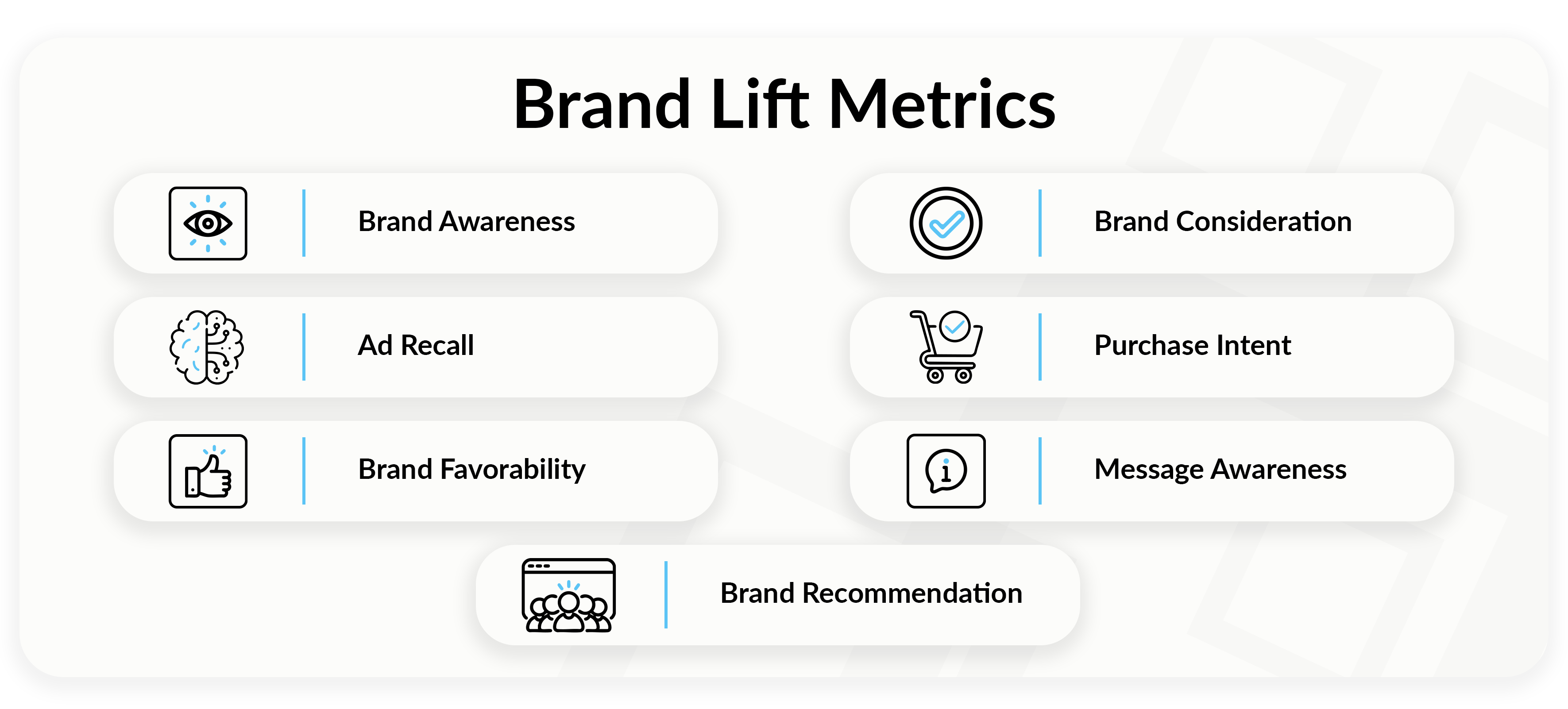 brand lift metrics
