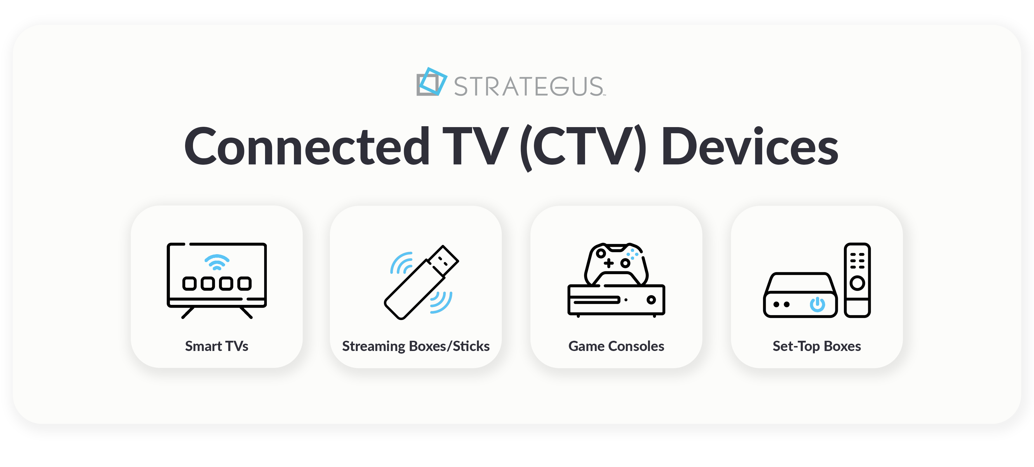Examples of CTV devices